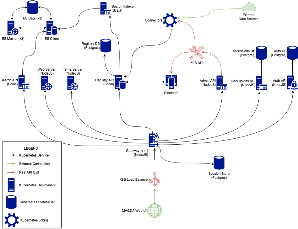 Open Source is Missing Out on Microservices - Kubernetes is the Solution