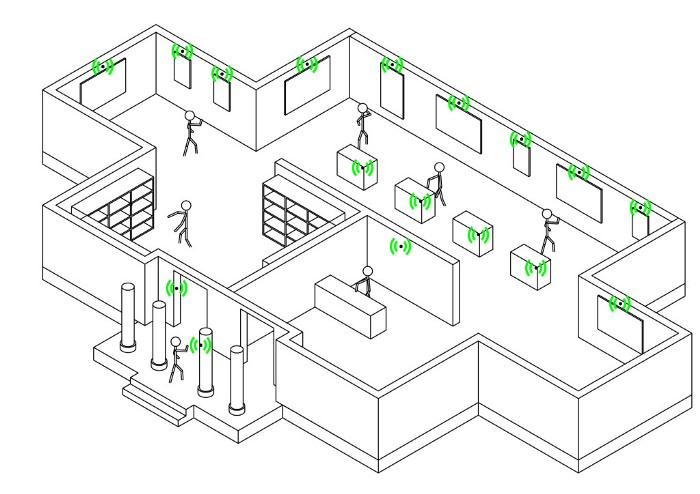 Diagram explaining where beacons would be placed in an art gallery